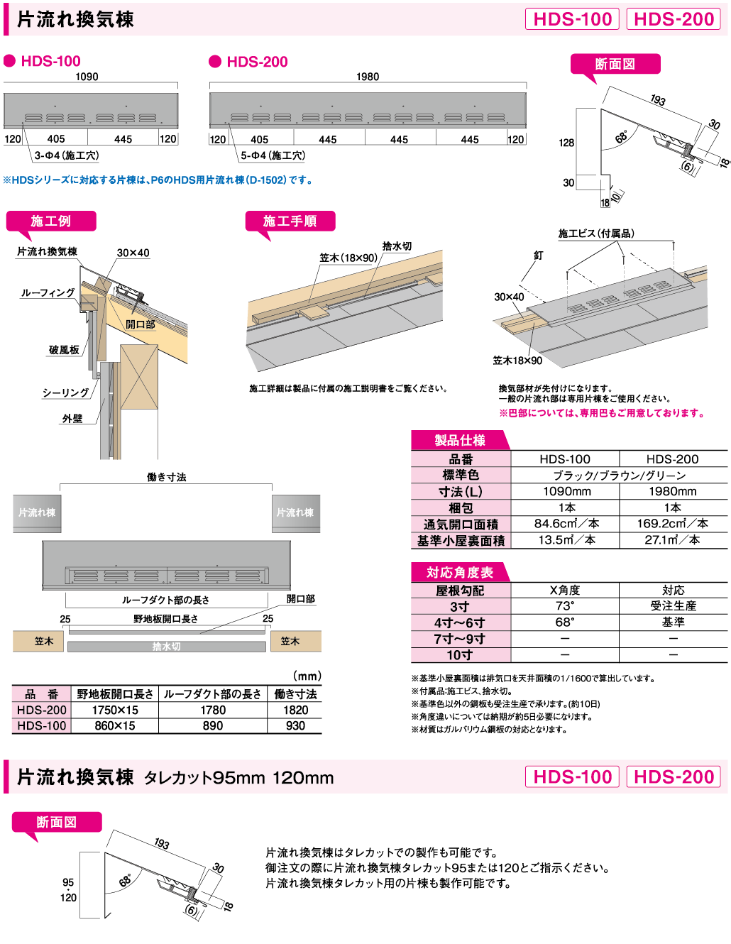 片流れ換気棟（受注生産品）