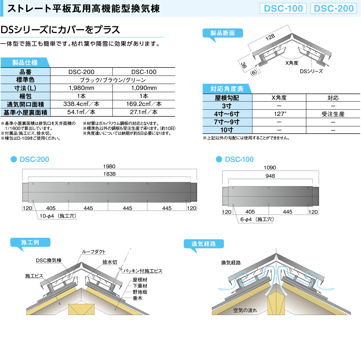 DSCシリーズ